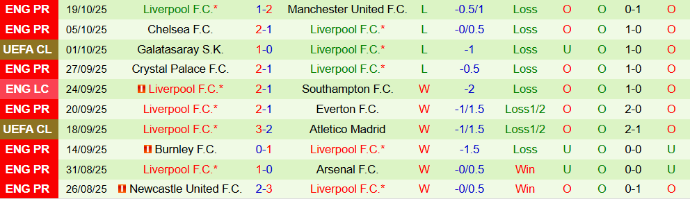 Soi kèo góc Frankfurt vs Liverpool, 02h00 ngày 23/10 - Ảnh 2
