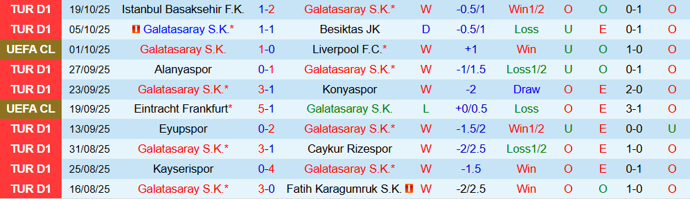 Soi kèo góc Galatasaray vs Bodo Glimt, 23h45 ngày 22/10 - Ảnh 1