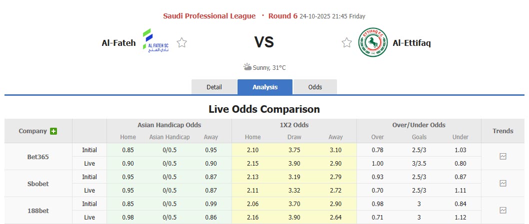 Nhận định, soi kèo Al Fateh vs Al-Ettifaq, 21h45 ngày 24/10: Vực lại tinh thần - Ảnh 1
