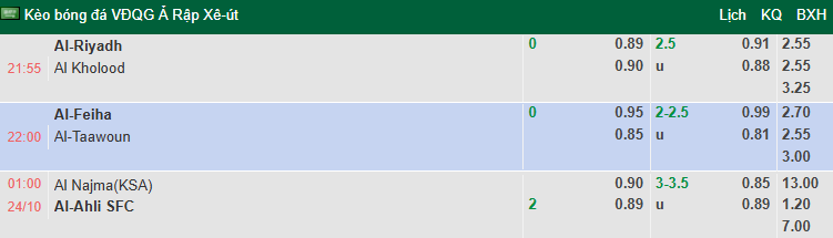 Nhận định, soi kèo Al Najma vs Al-Ahli Saudi, 1h00 ngày 24/10: Đả bại tân binh - Ảnh 1