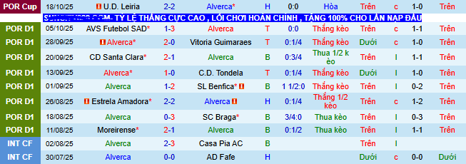 Nhận định, soi kèo Alverca vs Gil Vicent - Ảnh 3