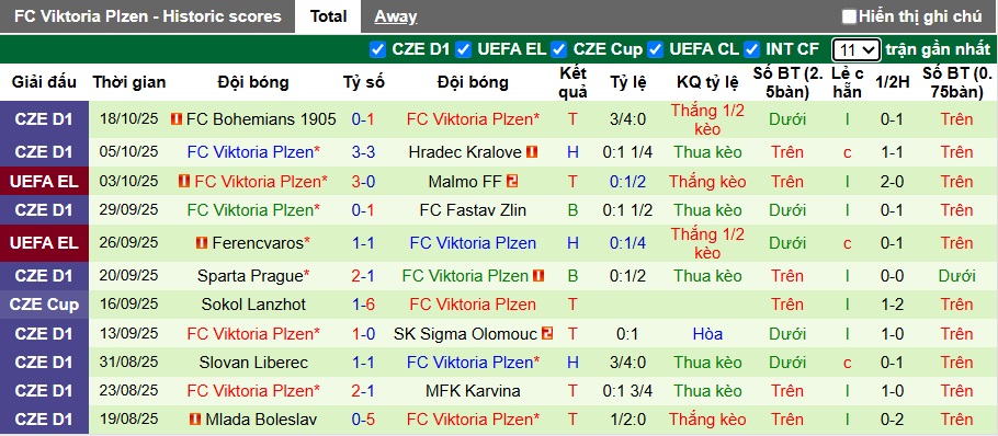 Nhận định, soi kèo AS Roma vs Viktoria Plzen, 02h00 ngày 24/10: Trắng tay rời Olimpico - Ảnh 3