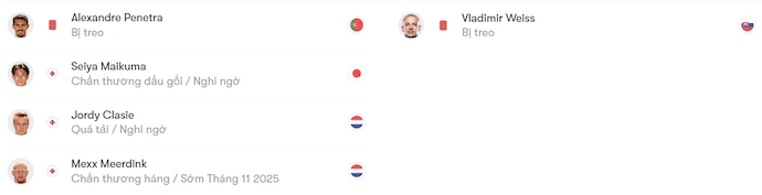 Nhận định, soi kèo AZ Alkmaar vs Slovan Bratislava, 2h00 ngày 24/10: Không dễ - Ảnh 5