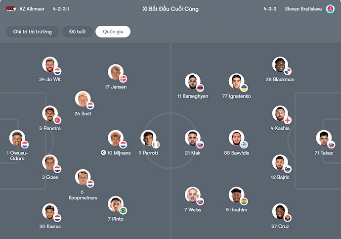 Nhận định, soi kèo AZ Alkmaar vs Slovan Bratislava, 2h00 ngày 24/10: Không dễ - Ảnh 6