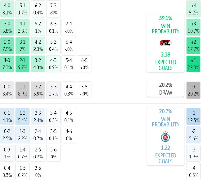 Nhận định, soi kèo AZ Alkmaar vs Slovan Bratislava, 2h00 ngày 24/10: Không dễ - Ảnh 7