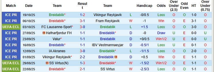 Nhận định, soi kèo Breidablik vs KuPS, 23h45 ngày 23/10: Vượt qua thách thức - Ảnh 2