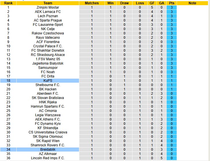 Nhận định, soi kèo Breidablik vs KuPS, 23h45 ngày 23/10: Vượt qua thách thức - Ảnh 4