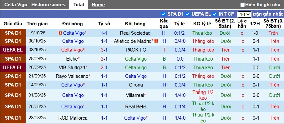 Nhận định, soi kèo Celta Vigo vs Nice, 02h00 ngày 24/10: Bệ phóng Balaidos - Ảnh 4