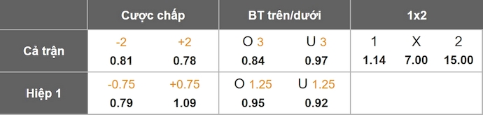 Nhận định, soi kèo Crystal Palace vs AEK Larnaca, 2h00 ngày 24/10: Thắng là đủ - Ảnh 1