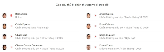 Nhận định, soi kèo Crystal Palace vs AEK Larnaca, 2h00 ngày 24/10: Thắng là đủ - Ảnh 5