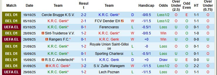 Nhận định, soi kèo Genk vs Real Betis, 23h45 ngày 23/10: Khách bắt nạt chủ nhà - Ảnh 2