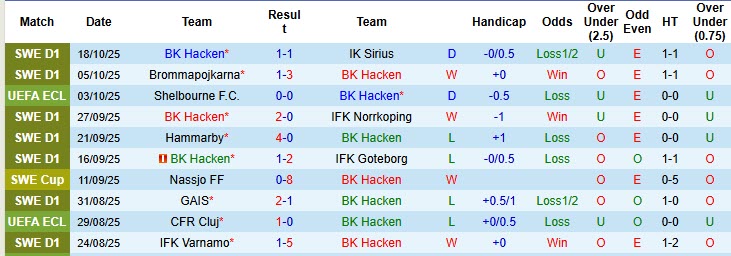 Nhận định, soi kèo Hacken vs Rayo Vallecano, 23h45 ngày 23/10: Sức mạnh khó cưỡng - Ảnh 2