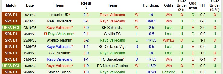 Nhận định, soi kèo Hacken vs Rayo Vallecano, 23h45 ngày 23/10: Sức mạnh khó cưỡng - Ảnh 3