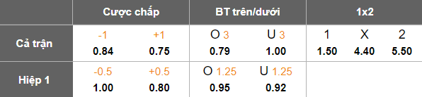 Nhận định, soi kèo Lyon vs Basel, 23h45 ngày 23/10: Cửa dưới thất thế - Ảnh 4