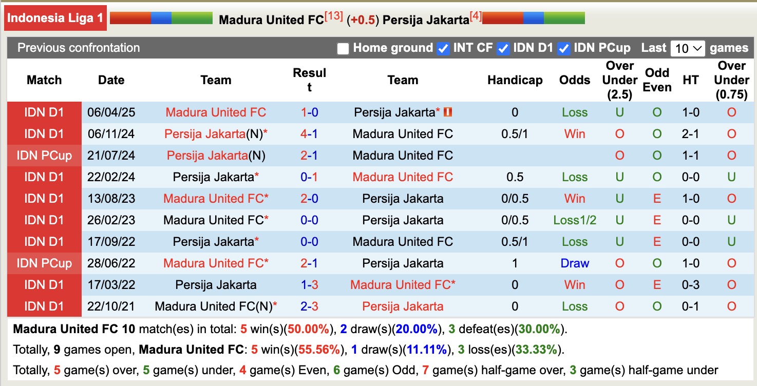 Nhận định, soi kèo Madura United vs Persija Jakarta, 19h00 ngày 24/10: Ám ảnh sân nhà - Ảnh 4