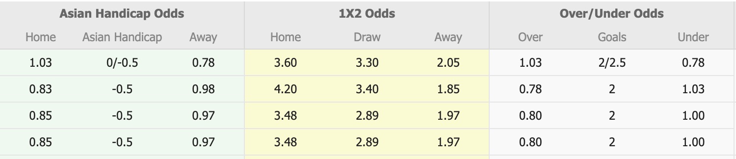 Nhận định, soi kèo Montana vs Arda Kardzhali, 19h00 ngày 24/10: Tập trung quốc nội - Ảnh 2