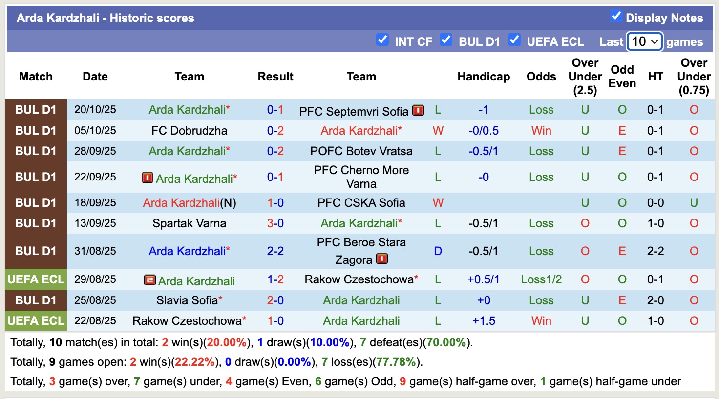 Nhận định, soi kèo Montana vs Arda Kardzhali, 19h00 ngày 24/10: Tập trung quốc nội - Ảnh 4