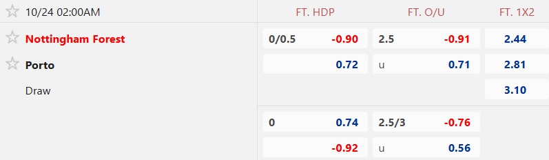 Nhận định, soi kèo Nottingham vs Porto, 02h00 ngày 24/10: Tướng mới đổi vận - Ảnh 4