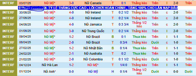 Nhận định, soi kèo Nữ Mỹ vs Nữ Bồ Đào Nha - Ảnh 1