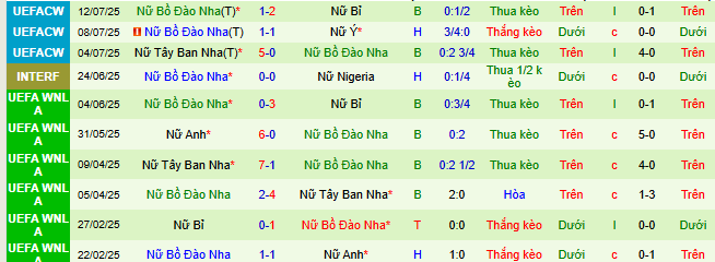 Nhận định, soi kèo Nữ Mỹ vs Nữ Bồ Đào Nha - Ảnh 2