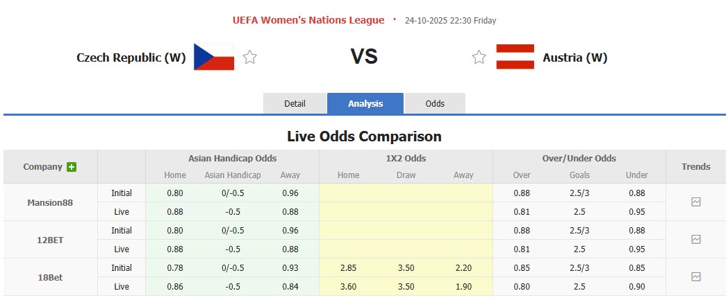 Nhận định, soi kèo Nữ Séc vs Nữ Áo, 22h30 ngày 24/10: Phá dớp đối đầu - Ảnh 1