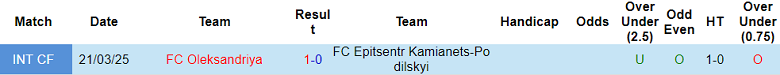 Nhận định, soi kèo Oleksandriya vs Epitsentr, 19h30 ngày 24/10: Khó cho cửa dưới - Ảnh 3