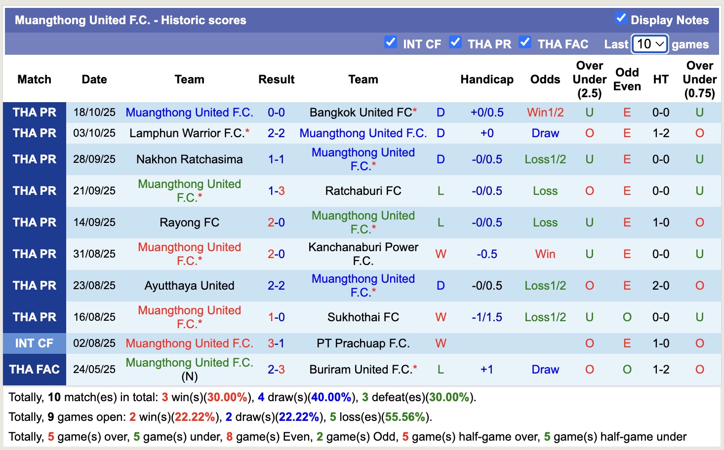 Nhận định, soi kèo Port vs Muangthong United, 19h00 ngày 24/10: Tiếp tục thăng hoa - Ảnh 3