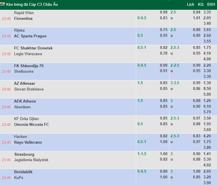 Nhận định, soi kèo Rapid Wien vs Fiorentina, 23h45 ngày 23/10: Tìm lại niềm vui - Ảnh 1