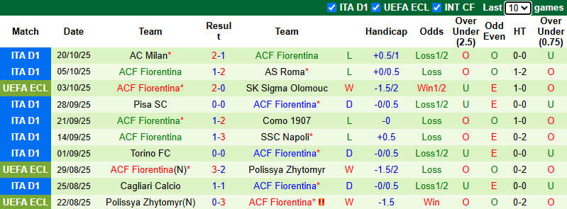 Nhận định, soi kèo Rapid Wien vs Fiorentina, 23h45 ngày 23/10: Tìm lại niềm vui - Ảnh 3