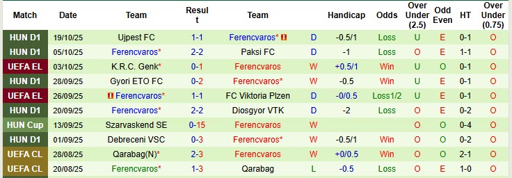 Nhận định, soi kèo Red Bull Salzburg vs Ferencvaros, 23h45 ngày 23/10: Vận may ngoảnh mặt - Ảnh 3