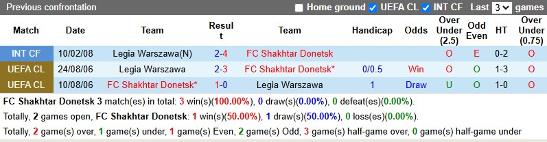 Nhận định, soi kèo Shakhtar Donetsk vs Legia Warszawa, 23h45 ngày 23/10 - Ảnh 4