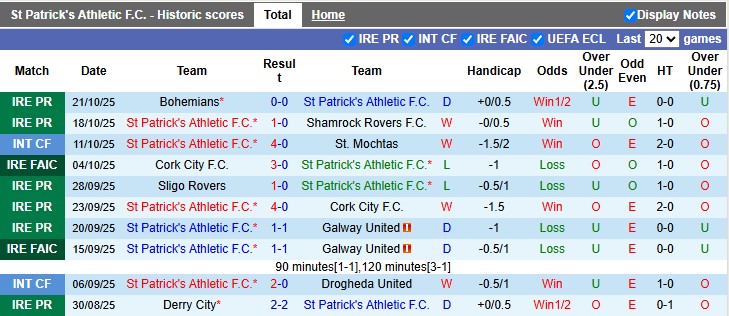 Nhận định, soi kèo St Patrick's vs Waterford, 1h45ngày 25/10: Ai cũng cần điểm - Ảnh 1