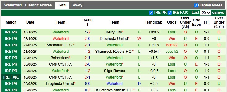 Nhận định, soi kèo St Patrick's vs Waterford, 1h45ngày 25/10: Ai cũng cần điểm - Ảnh 2