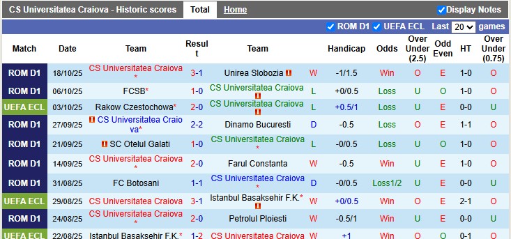 Nhận định, soi kèo Universitatea Craiova vs Noah, 2h00 ngày 24/10: Sân nhà vẫn hơn - Ảnh 1