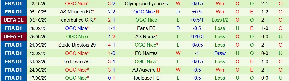 Soi kèo góc Celta Vigo vs Nice, 02h00 ngày 24/10  - Ảnh 2