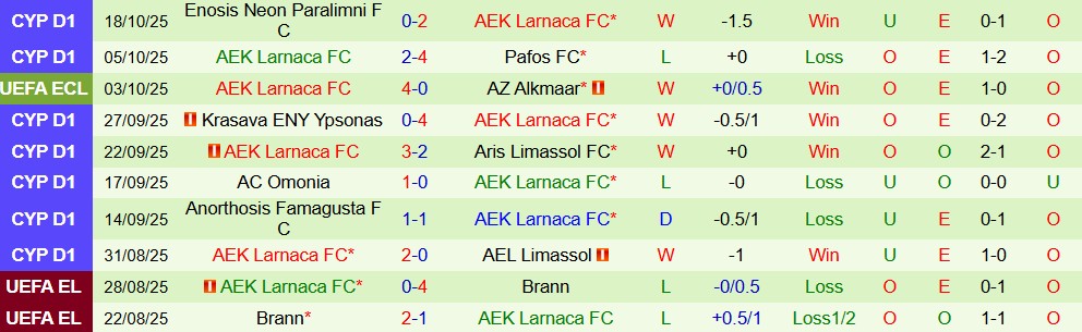 Soi kèo góc Crystal Palace vs AEK Larnaca, 02h00 ngày 24/10  - Ảnh 2