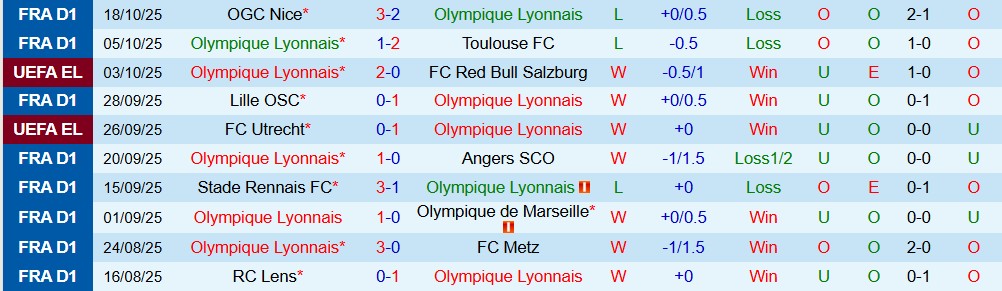 Soi kèo góc Lyon vs Basel, 23h45 ngày 23/10  - Ảnh 1