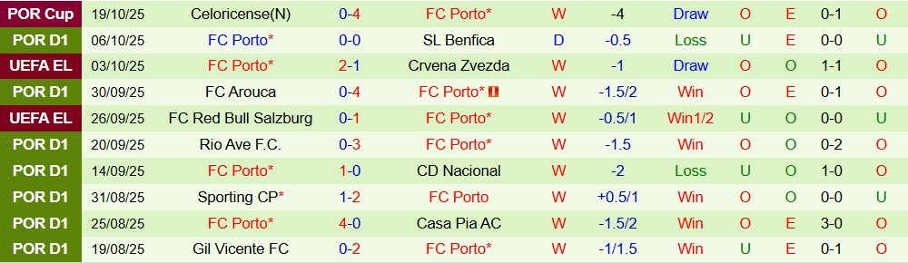 Soi kèo góc Nottingham vs Porto, 02h00 ngày 24/10  - Ảnh 2