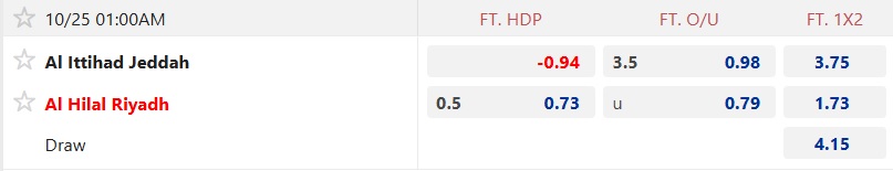 Nhận định, soi kèo Al Ittihad vs Al Hilal, 01h00 ngày 25/10: Ca khúc khải hoàn - Ảnh 5
