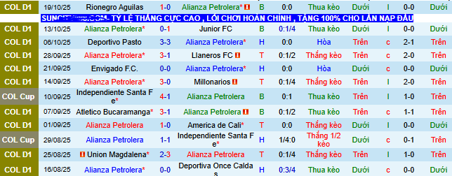 Nhận định, soi kèo Alianza Petrolera vs La Equidad - Ảnh 1