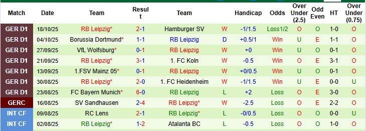 Nhận định, soi kèo Augsburg vs Leipzig, 20h30 ngày 25/10: Hồi sinh mạnh mẽ - Ảnh 4