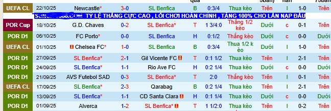Nhận định, soi kèo Benfica vs Arouca - Ảnh 2