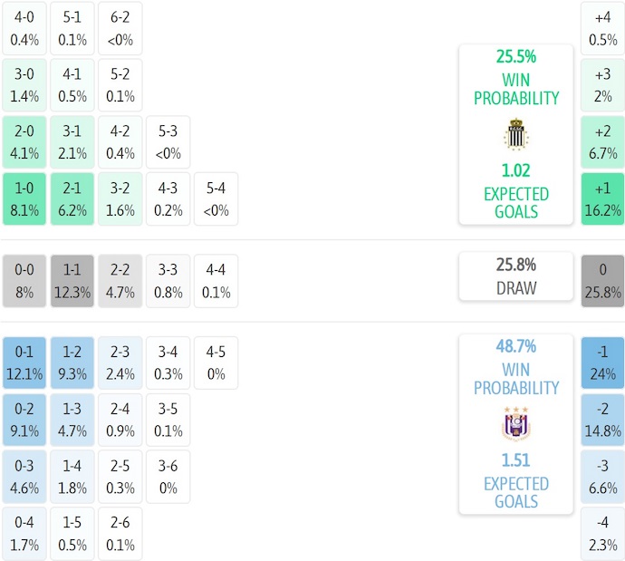 Nhận định, soi kèo Charleroi vs Anderlecht, 1h45 ngày 25/10: Bám đuổi tốp đầu - Ảnh 8