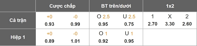 Nhận định, soi kèo Charleroi vs Anderlecht, 1h45 ngày 25/10: Bám đuổi tốp đầu - Ảnh 11