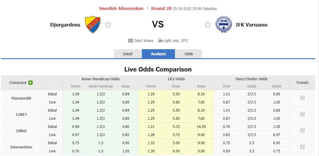 Nhận định, soi kèo Djurgardens vs Varnamo, 20h00 ngày 25/10: Bữa tiệc bàn thắng - Ảnh 1