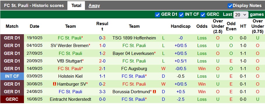 Nhận định, soi kèo Einrtacht Frankfurt vs St. Pauli, 20h30 ngày 25/10: Cơ hội thoát nghèo - Ảnh 2