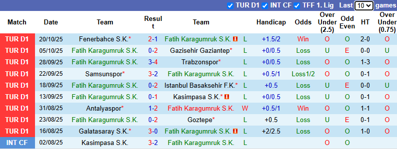 Nhận định, soi kèo Fatih Karagumruk vs Kayserispor, 0h00 ngày 25/10: Trận cầu 6 điểm - Ảnh 2