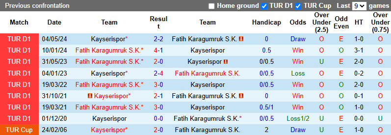 Nhận định, soi kèo Fatih Karagumruk vs Kayserispor, 0h00 ngày 25/10: Trận cầu 6 điểm - Ảnh 4