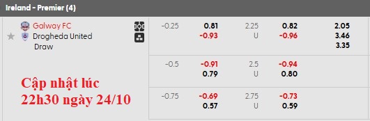 Nhận định, soi kèo Galway vs Drogheda, 1h45ngày 25/10: Chung kết ngược - Ảnh 6