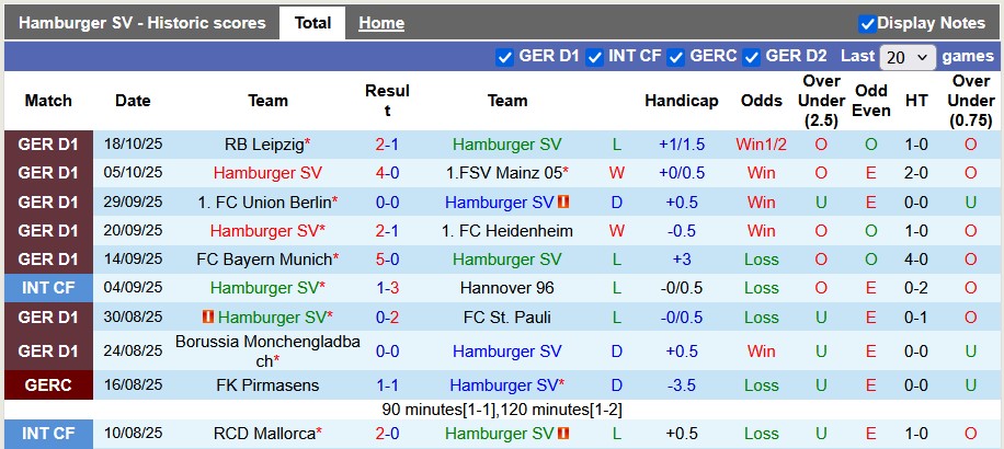 Nhận định, soi kèo Hamburg vs Wolfsburg, 20h30 ngày 25/10: Niềm vui cho tân binh - Ảnh 1